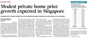 Modest private home price growth expected in Singapore